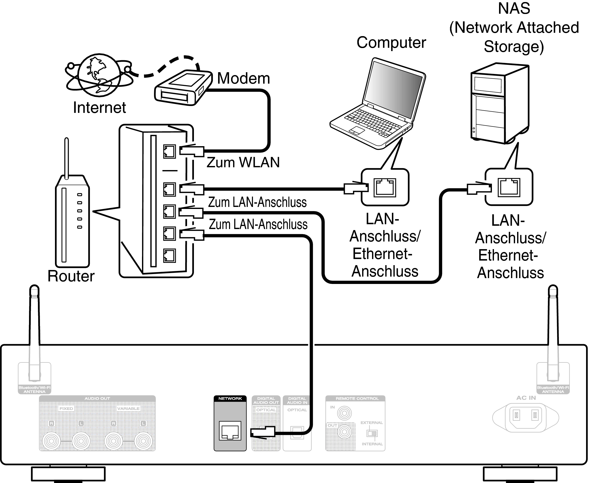 Conne Home Net NA6006